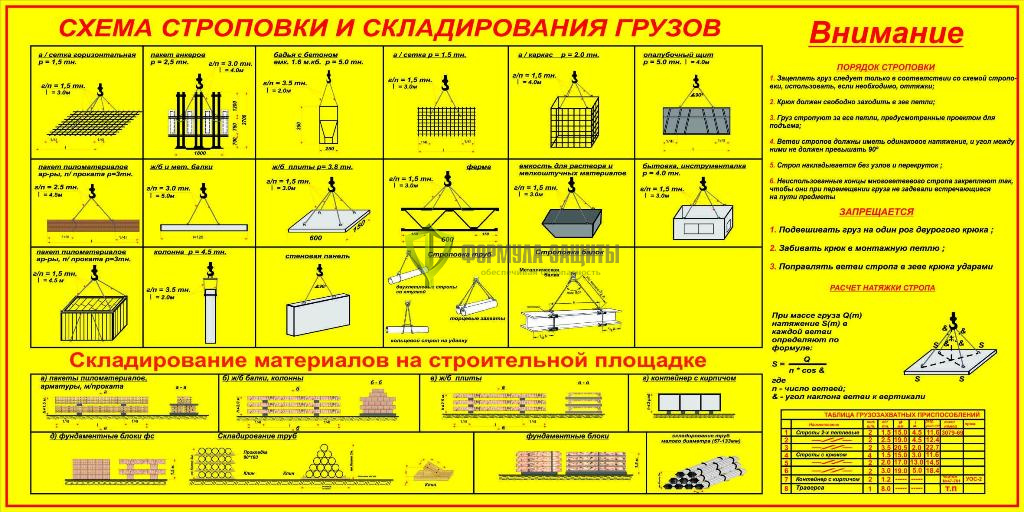 Стенд "Схема строповки и складирования грузов" (размер: 1200х600 мм) от интернет-магазина Формула Защиты