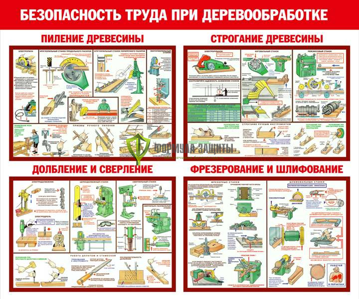Стенд "Безопасность труда при деревообработке" (размер: 1200x1000 мм) от интернет-магазина Формула Защиты
