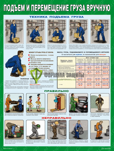 Плакат «Правила перемещения грузов вручную» - 1 лист от интернет-магазина Формула Защиты