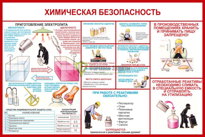 Стенд "Химическая безопасность" (размер: 1500x1000 мм) от интернет-магазина Формула Защиты