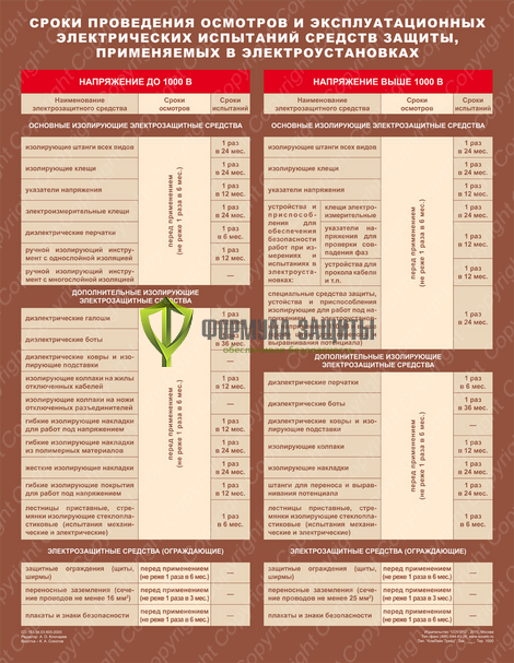 Плакат «Сроки проведения осмотров средств защиты» - 1 лист от интернет-магазина Формула Защиты