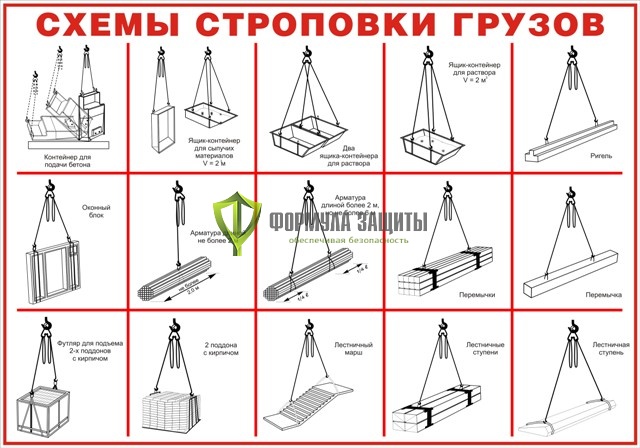 Стенд "Схемы строповки грузов" (размер: 1000х700 мм) от интернет-магазина Формула Защиты