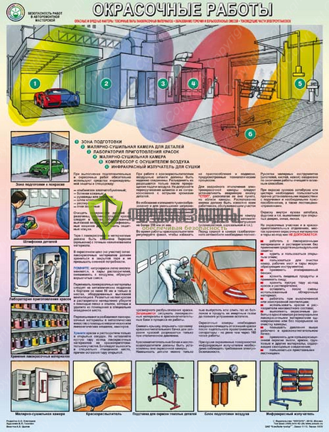 Плакат «Окрасочные работы» - 1 лист от интернет-магазина Формула Защиты