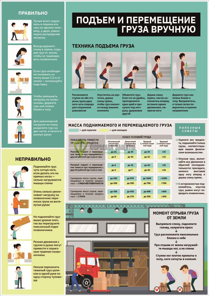 Стенд "Подъем и перемещение груза вручную" (размер: 700х1000 мм) от интернет-магазина Формула Защиты