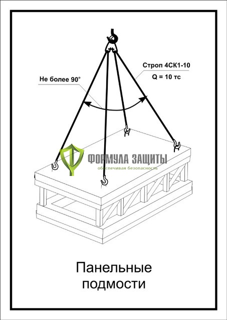 Схема «Панельные подмости» (300х400 мм) от интернет-магазина Формула Защиты