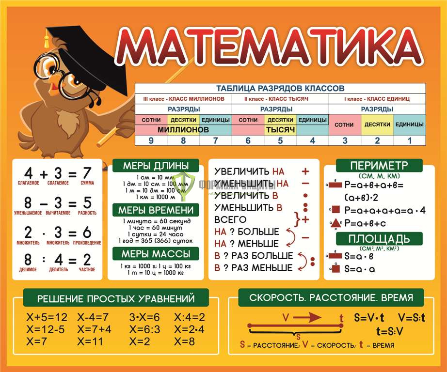 Стенд "Математика" (размер: 1200x1000 мм) от интернет-магазина Формула Защиты