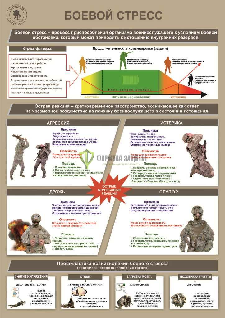 Стенд "Боевой стресс" (размер: 1000x1200 мм) от интернет-магазина Формула Защиты