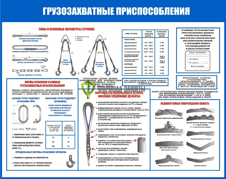 Плакат «Грузозахватные приспособления» от интернет-магазина Формула Защиты