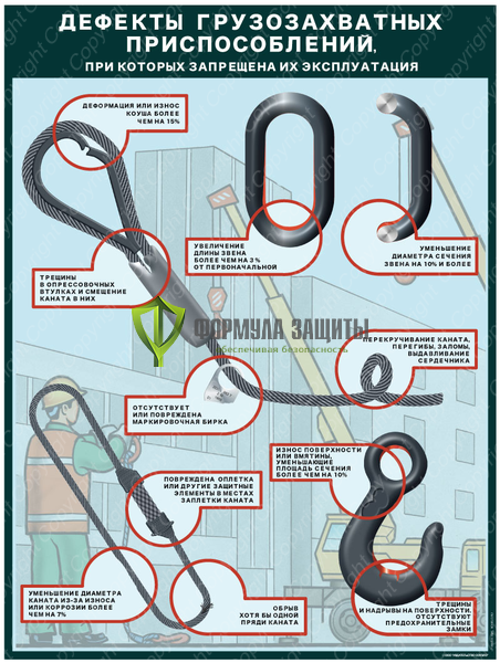 Плакат «Дефекты грузозахватных приспособлений» - 1 лист от интернет-магазина Формула Защиты