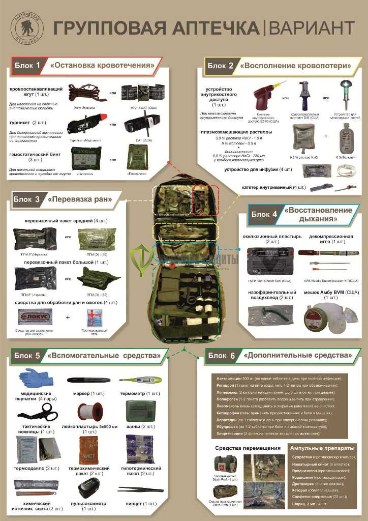 Стенд "Групповая аптечка" (размер: 1000x1200 мм) от интернет-магазина Формула Защиты