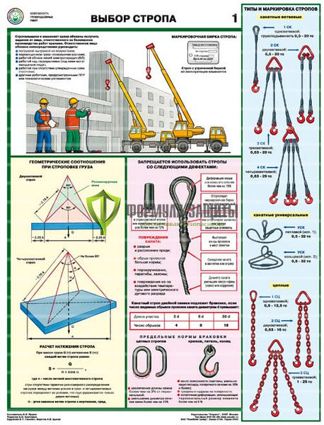 Комплект «Безопасность грузоподъемных работ» - 5 листов от интернет-магазина Формула Защиты