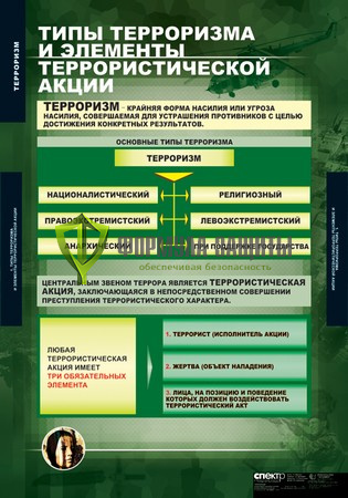 Комплект «Терроризм» - 9 листов от интернет-магазина Формула Защиты