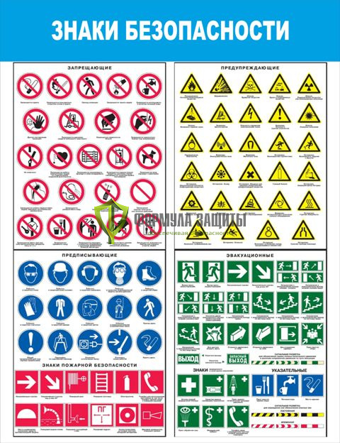 Стенд "Знаки безопасности" (размер: 1000x1200 мм) от интернет-магазина Формула Защиты
