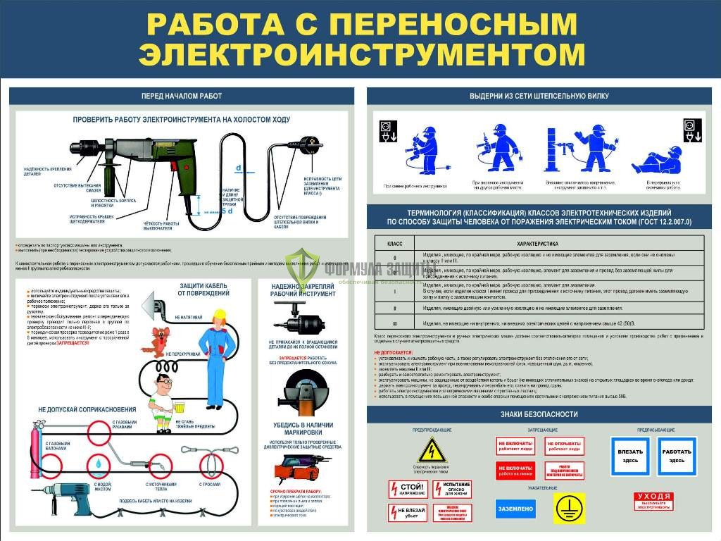 Стенд "Работа с переносным электроинструментом" (размер: 1200x1000 мм) от интернет-магазина Формула Защиты