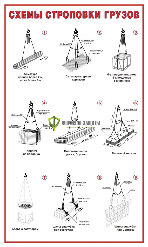 Стенд "Схемы строповки грузов" (размер: 1000х600 мм) от интернет-магазина Формула Защиты