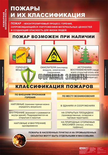 Комплект «Пожарная безопасность» - 11 листов от интернет-магазина Формула Защиты